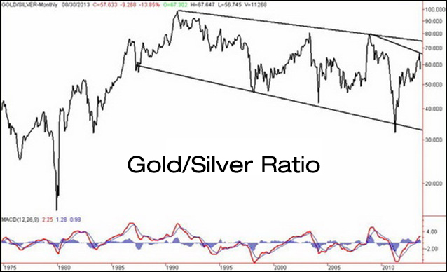 gold-silver-ratio-chart