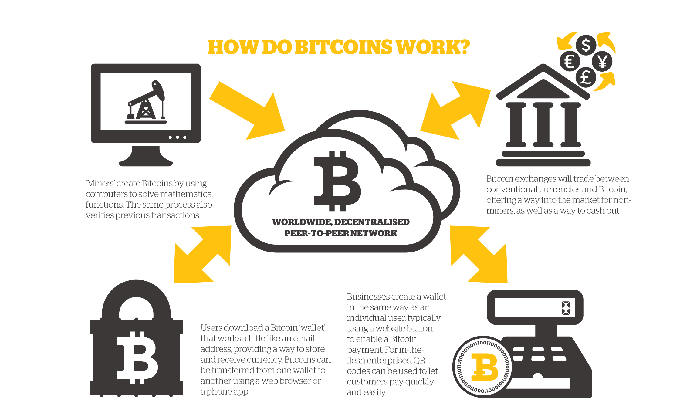 how bitcoin work pdf