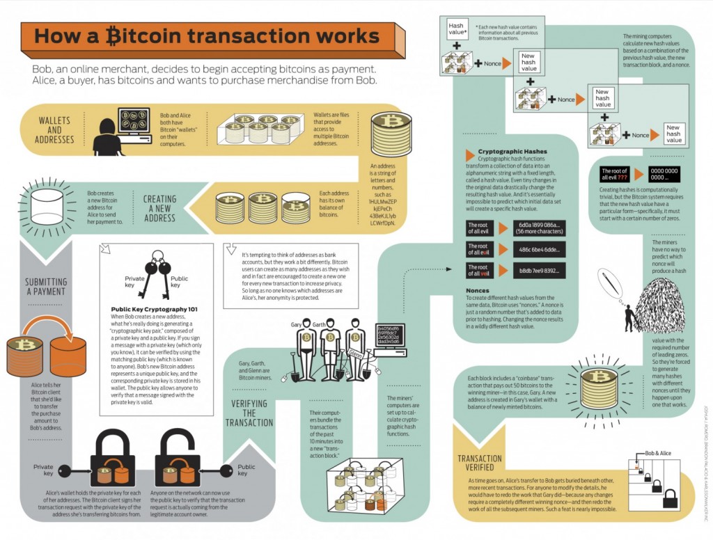 how are bitcoins issued