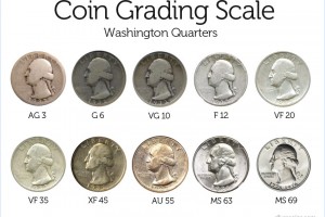 A Simple Guide to Coin Grading