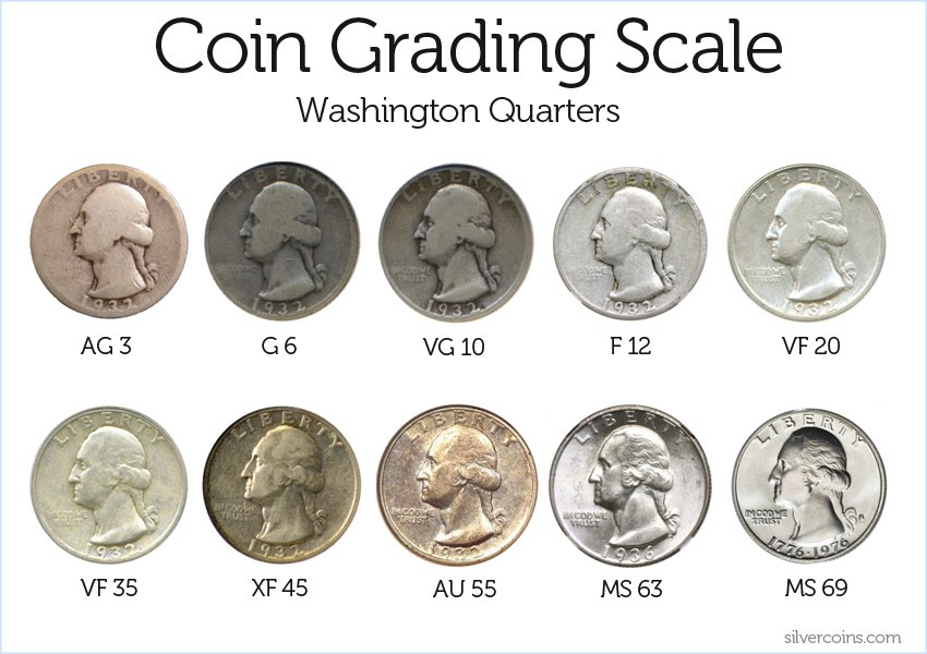 Coin Grade Scale Chart